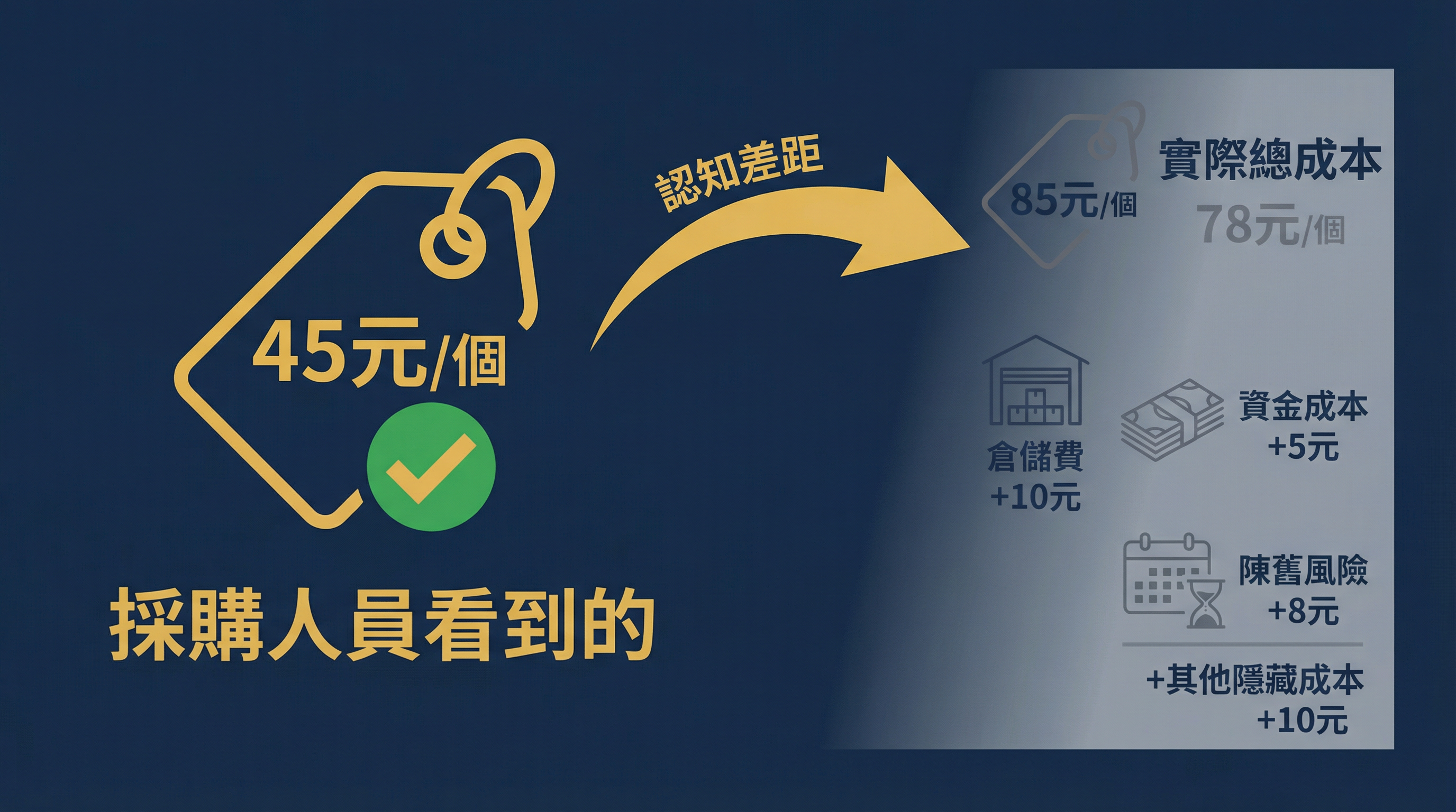 為什麼企業禮盒採購在評估 MOQ 時,總是被「單價優惠」誤導?