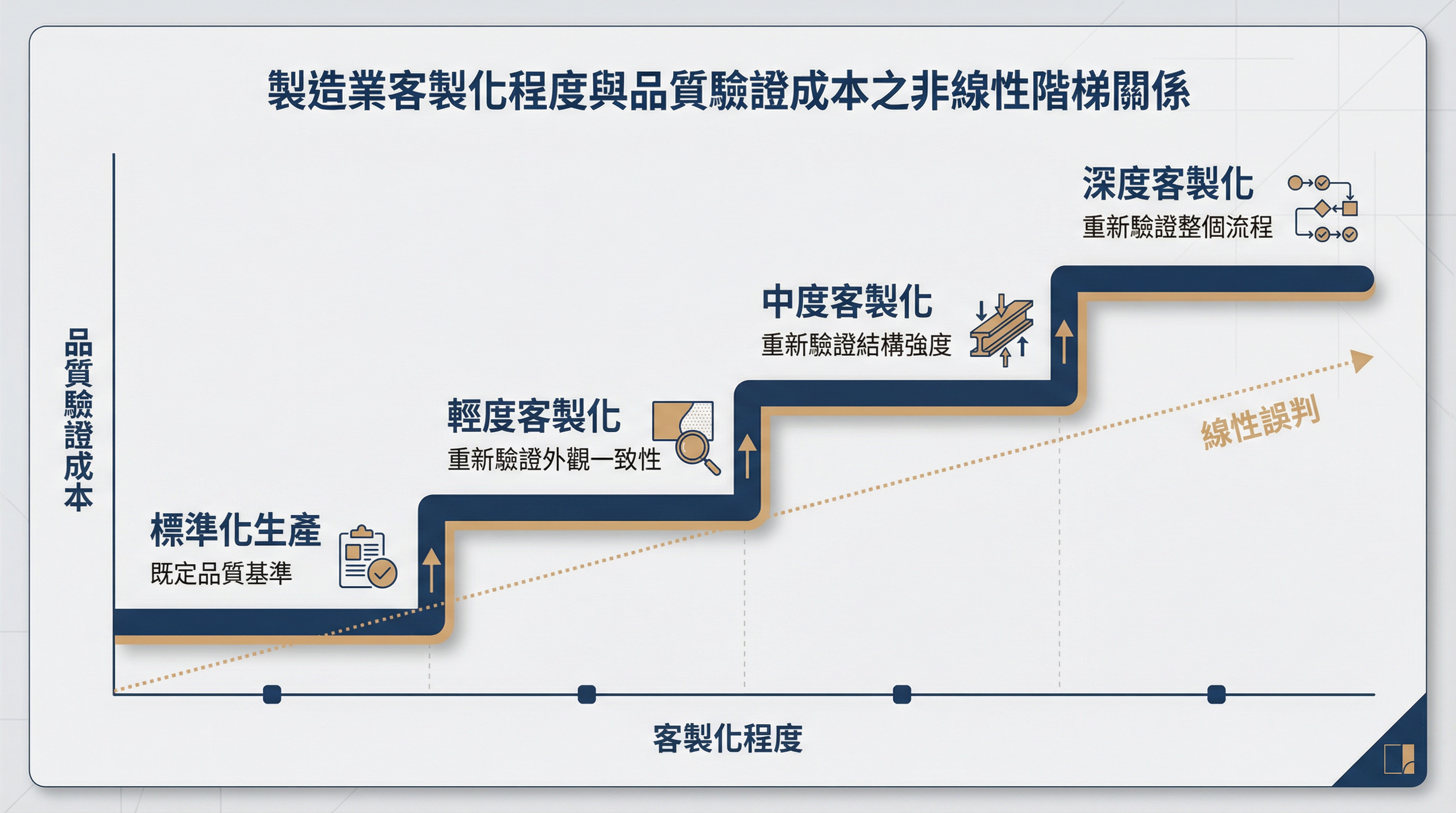 為什麼企業禮盒採購在評估 MOQ 時,總是低估『客製化程度對品質一致性』的影響?